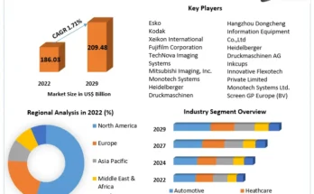 Computer To Plate Printing System Market