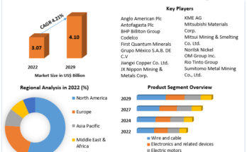 Copper Market