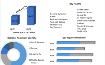 Defense Tactical Radio Market