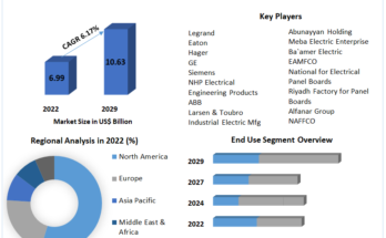 Distribution Panel Market