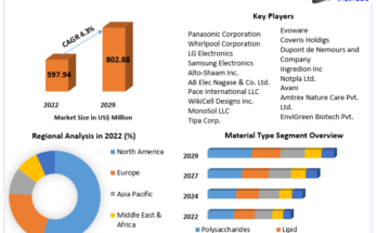 Edible-Packaging-Market