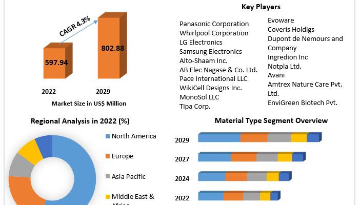 Edible-Packaging-Market