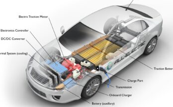 Electric Vehicle Traction Motor Market