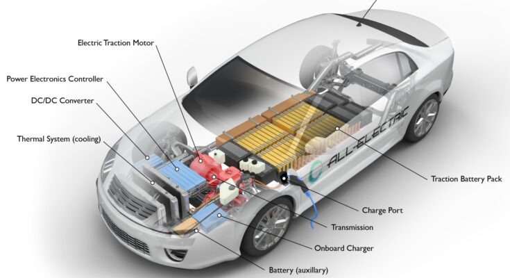 Electric Vehicle Traction Motor Market