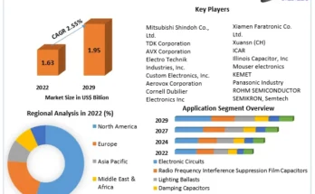 Film-Capacitor-Market