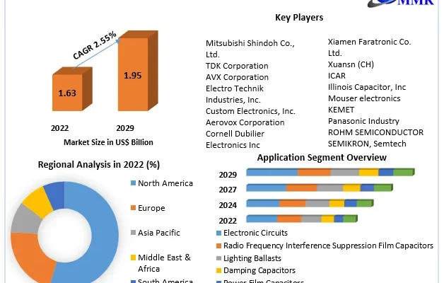 Film-Capacitor-Market