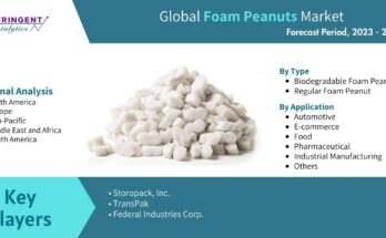 Foam Peanuts Market