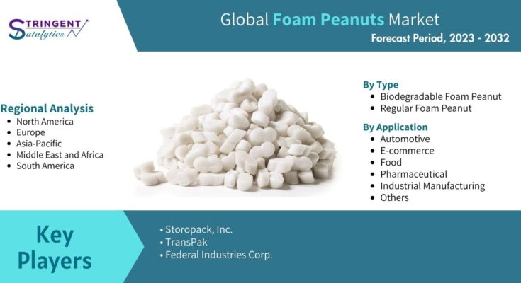 Foam Peanuts Market