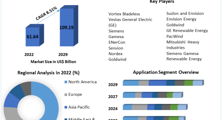 Global-Bladeless-Wind-Turbines-Market1