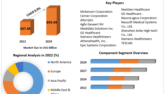 Healthcare-Information-System-Market