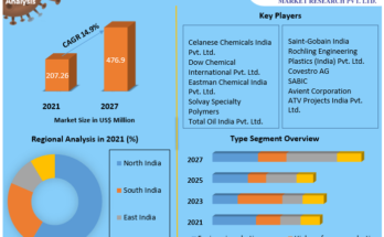 India Medical Plastics  Market