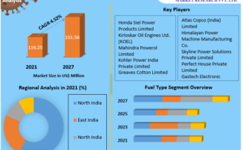 India Portable Generator  Market