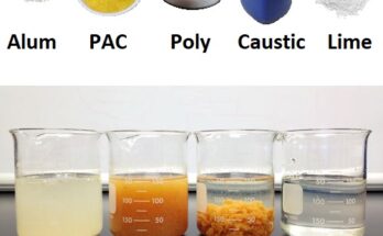 India water and wastewater treatment chemicals market stood at $ 597 million in 2019 & projected to reach $ 986 million by 2026. Free Sample.