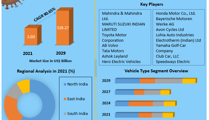 Indian-Electric-Vehicles-Market-1