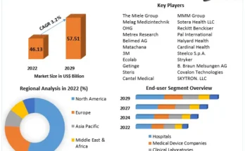 Infection-Control-Market