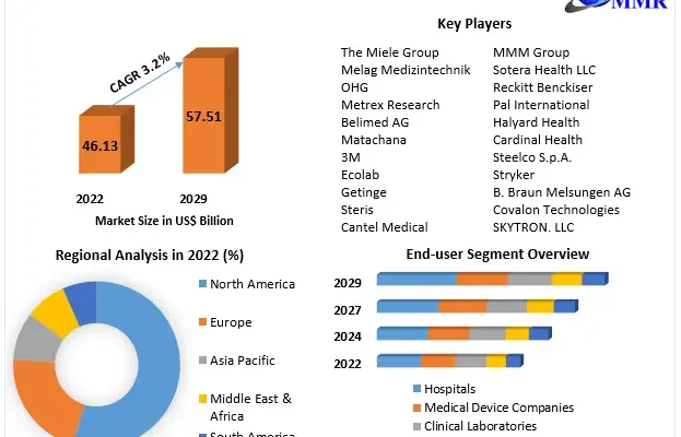 Infection-Control-Market