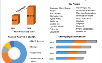 Intelligence Technology Market