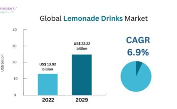 Lemonade Drinks Market