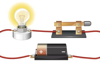 Light Emitting Diode (LED) Market