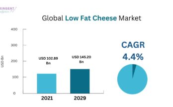 Low Fat Cheese Market