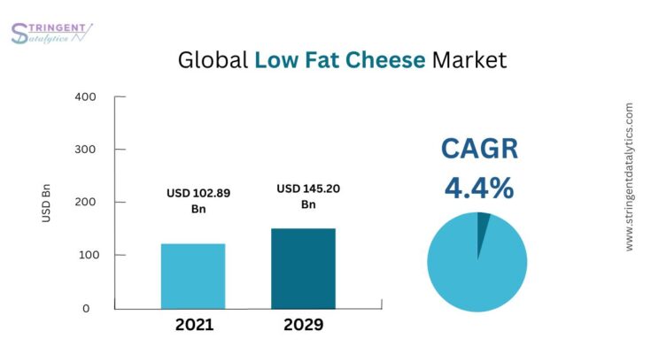 Low Fat Cheese Market