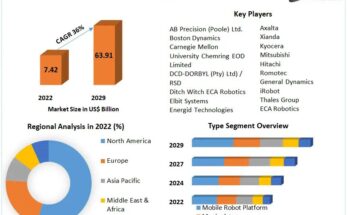 Nuclear Response Robot Market