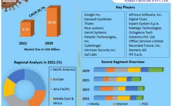 Open-Source-Intelligence-Market