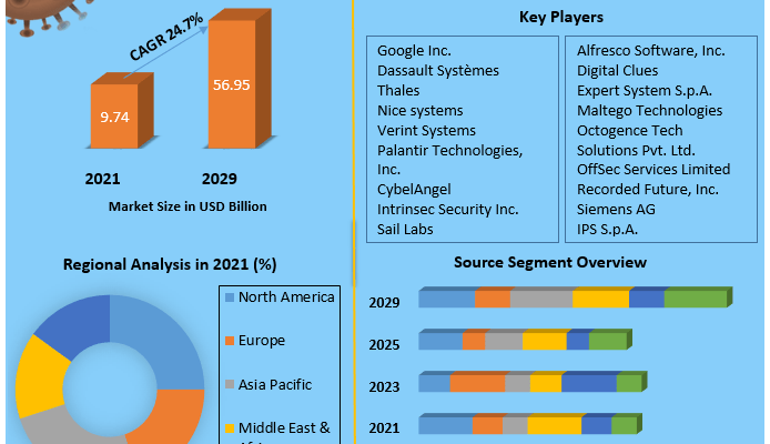 Open-Source-Intelligence-Market