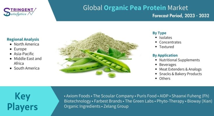 Organic Pea Protein Market