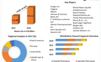 Orphan-Drug-Market