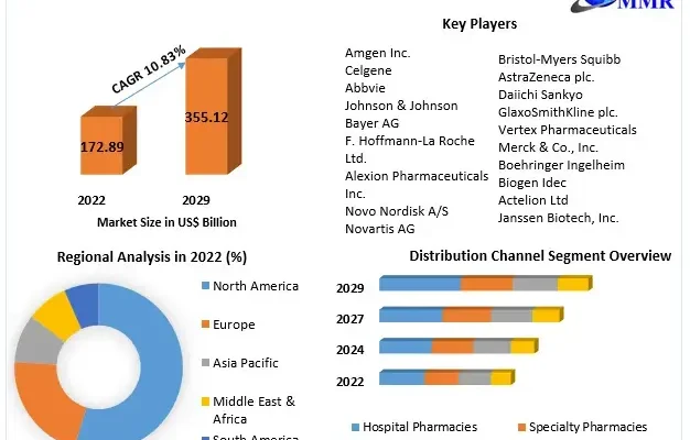 Orphan-Drug-Market