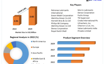 PAG Base Oil Market