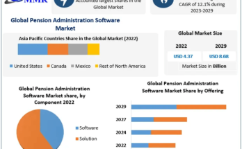 Pension Administration Software Market