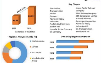 Rail Infrastructure Market