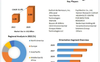 Scrubber System Market