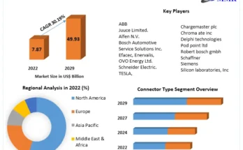 Smart EV Charger Market