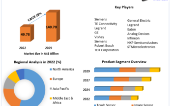 Smart Sensor Market