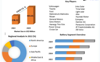 Solar Vehicle Market