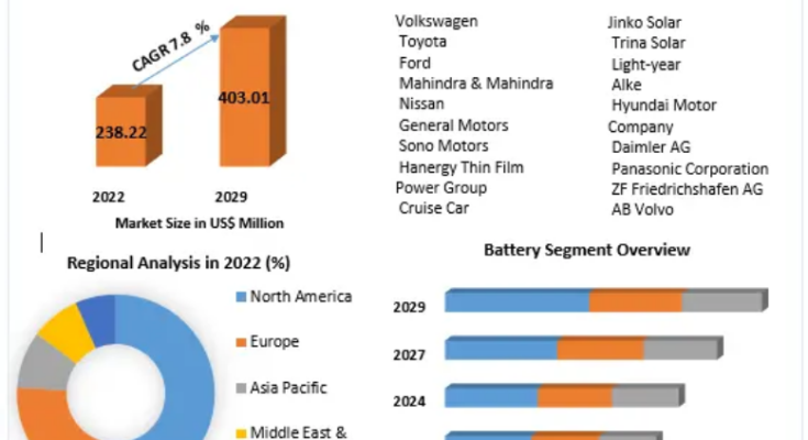 Solar Vehicle Market