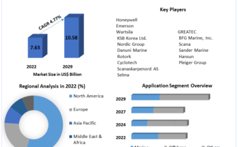 Valve Remote Control System Market