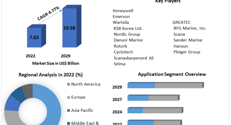 Valve Remote Control System Market