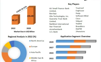 Video Banking Service Market