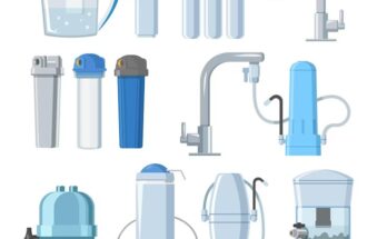 Water Filters Market