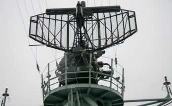 X Band Radar Market Size