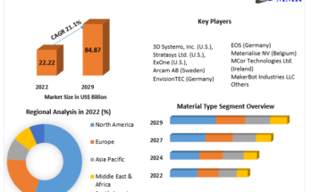 Additive Manufacturing Market