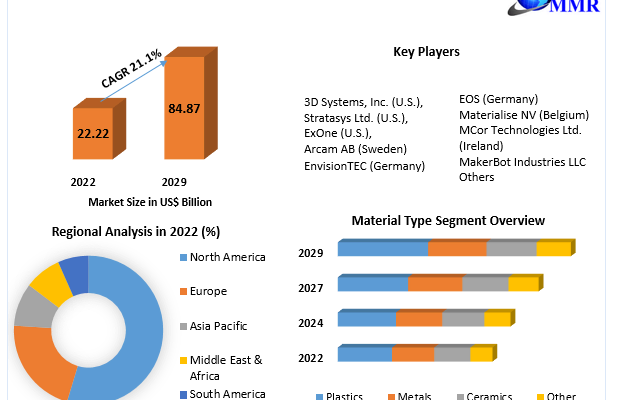 Additive Manufacturing Market