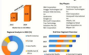 ai-image-recognition-market