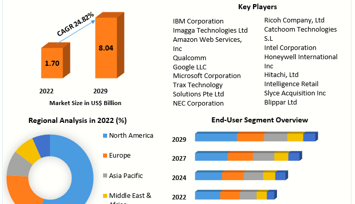 ai-image-recognition-market