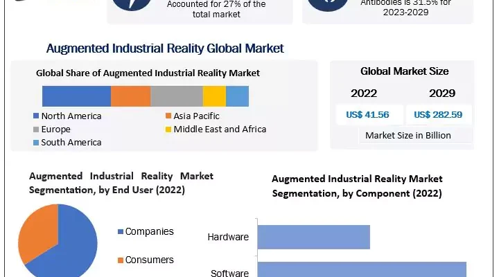 Augmented Industrial Reality Market