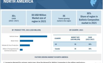 ballistic-composites-market-by-region